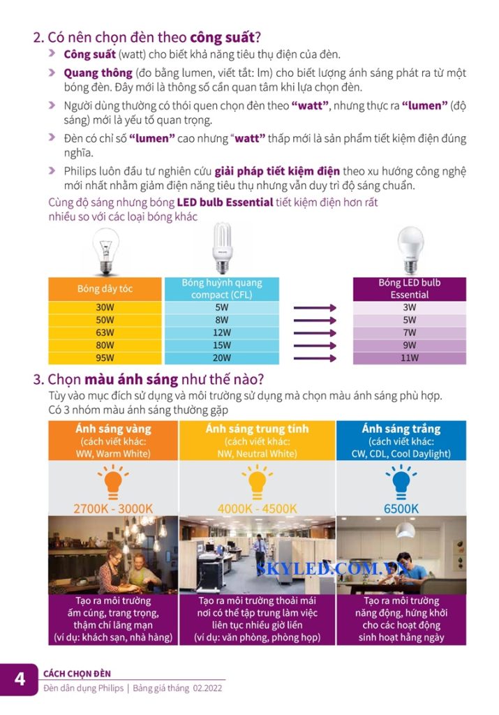 Catalogue Bảng giá đèn led Philips tháng 2 2022 4