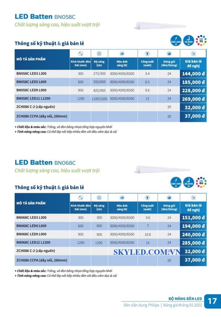 Catalogue Bảng giá đèn led Philips tháng 2 2022 17