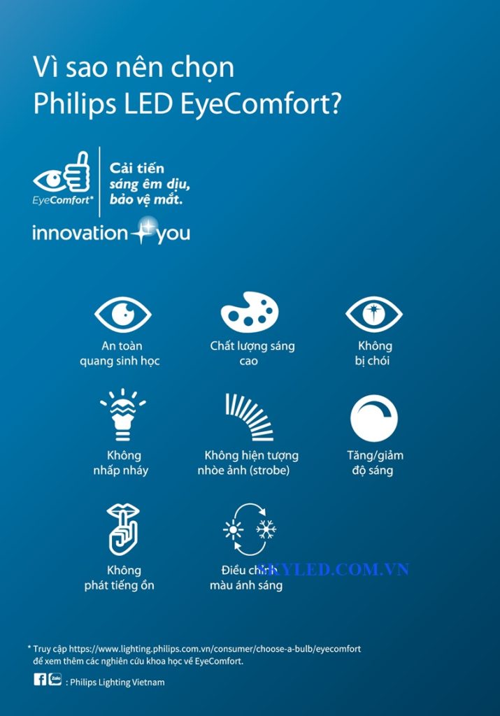 Catalogue Bảng giá đèn led Philips tháng 2 2022 39
